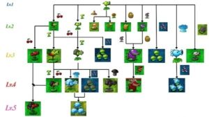 PVZ Hybrid 1